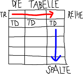 Tabellen Mathematik Und Informatik Wiki