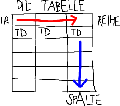 start:info:09:html:tabelle.gif