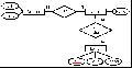 start:info:10_diff:datenbanken:er-schema_blocma.gif