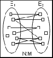 start:info:10_diff:datenbanken:n-m.gif