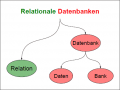 start:info:rdb.png
